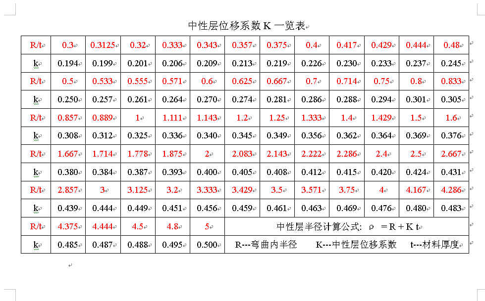 五金产品折弯展开中性层K值参考