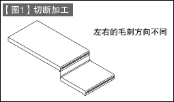 第13讲 冲压加工入门之三 切断加工