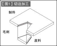 第15讲 冲压加工入门之五 切边加工