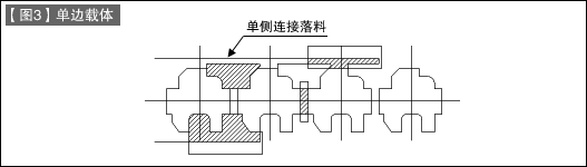 第19讲 冲压加工入门之九 外形冲切加工（3）落料的连接方法