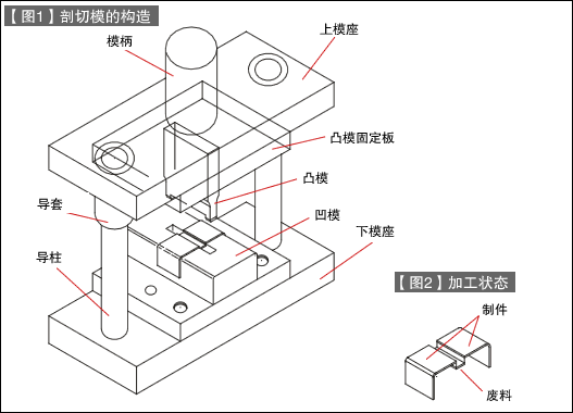 第32讲 模具构造入门之七 剖切模