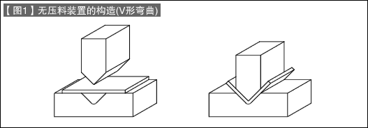 第34讲 模具构造入门之九 弯曲模构造基础