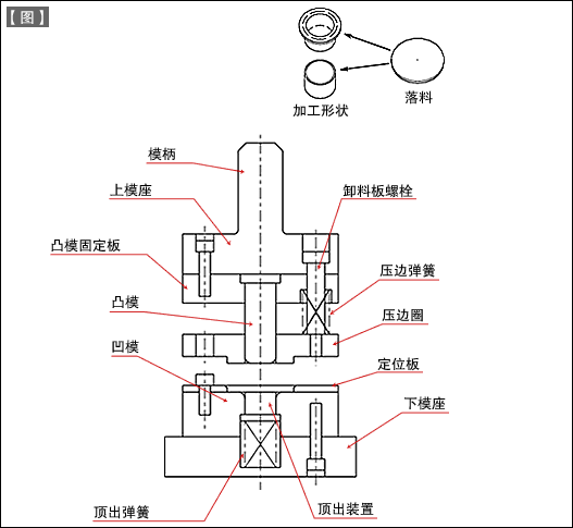 第36讲 模具构造入门之十八 拉深模具的构造：向下拉深首次拉深模