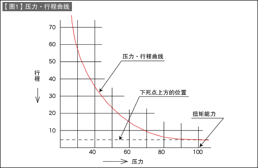 第47讲 冲压机与模具的关系（五）冲压机的扭矩能力