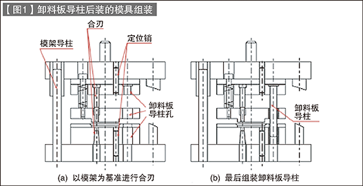第74讲 标准零件的使用方法（二十三）卸料板导柱（二）：卸料板导柱的作用