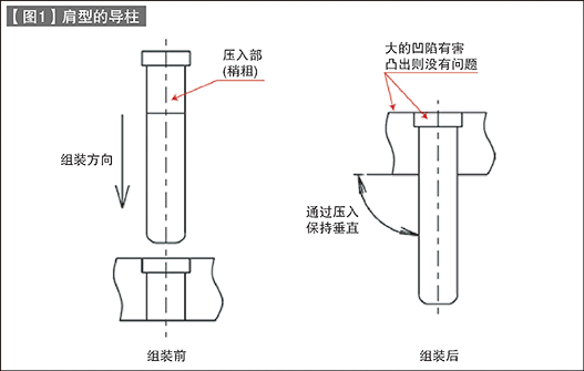 第75讲 标准零件的使用方法（二十四）卸料板导向（三）：卸料板导柱的形状和特点