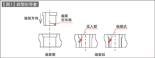 第76讲 标准零件的使用方法（二十五）卸料板导向（四）：卸料板导套的形状和特点