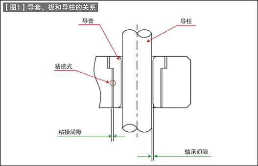 第78讲 标准零件的使用方法（二十七）卸料板导向（六）：卸料板导套的使用方法