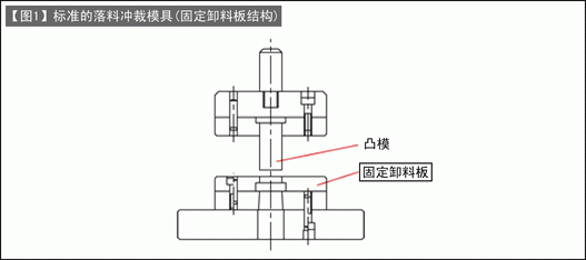 第102讲 冲裁模的设计(七) 冲裁模的设计