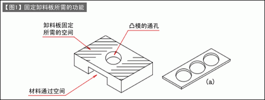 第103讲 冲裁模的设计(八) 固定卸料板的设计(二)