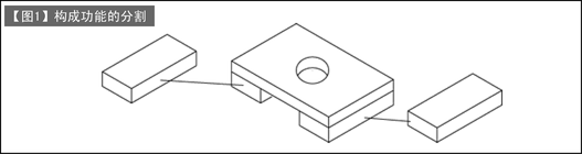第104讲 冲裁模的设计(九) 固定卸料板的设计(三)