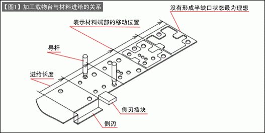 第132讲 下料连续模具的设计(三) 材料与导正销的关系