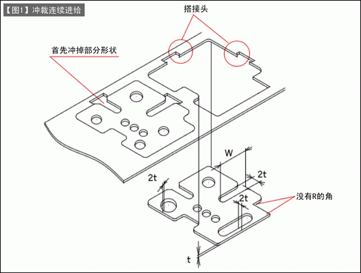 第133讲 下料连续模具的设计(四) 产品的问题形状与对策