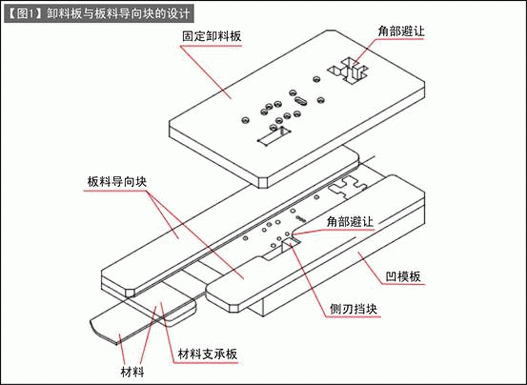 第136讲 下料连续模具的设计(七) 板料导向块、卸料板的设计