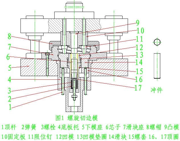 五金模具设计之图解旋切模