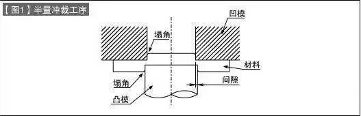 五金模具设计之双面无毛刺负间隙冲裁加工方法