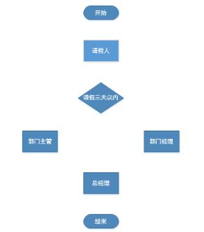 Visio 2013 简体中文版(适合多种系统)附安装教程
